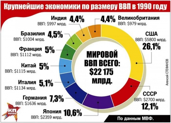 Финансовая система СССР  