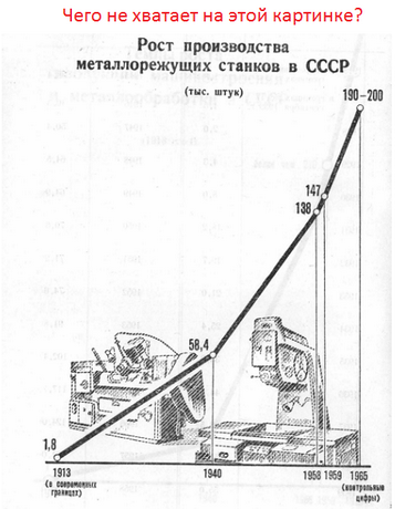 Темпы царской индустриализации бывальщины не ниже сталинской  