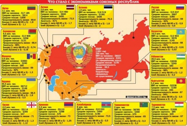 Что России пришлось в наследство от СССР. Инфографика  