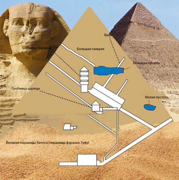 Что таит «Большая пустота» в Великой пирамиде Хеопса: Последние открытия учёных  
