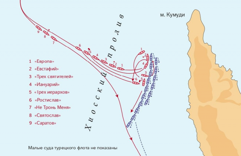 Хроника Хиосского и Чесменского сражений, в каких русские моряки проявили феноменальное мужество  
