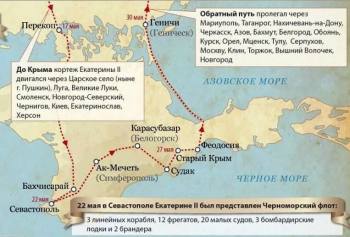 Во сколько русской казне сделалось путешествие Екатерины Великой в Крым: Беспрецедентный русский вип-тур 1787 года  