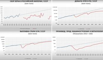 Когда Россия по экономическим показателям была лидером в Европе и отчего потом всё рухнуло 