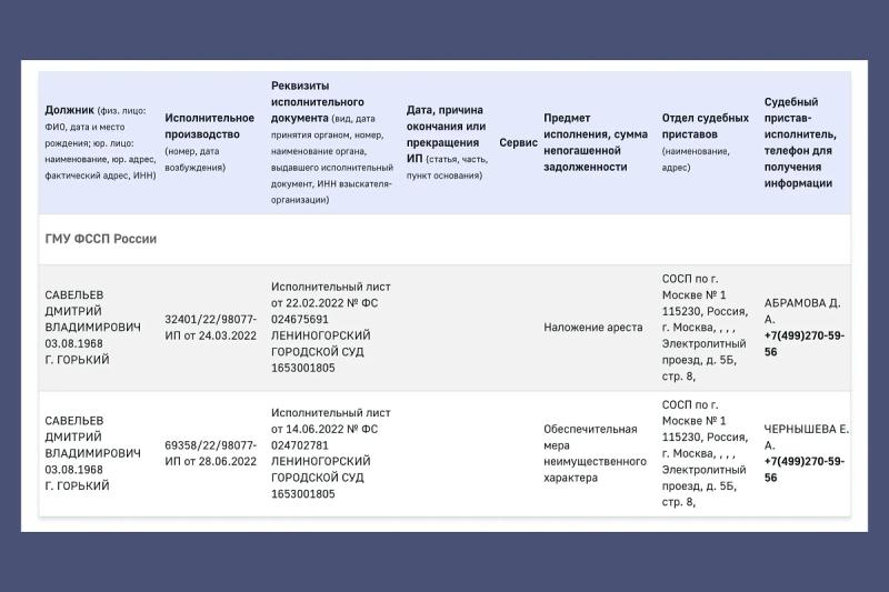 Арест Савельева: Что популярно о подозреваемом в заказном убийстве сенаторе  