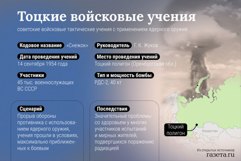 Как миновали секретные учения СССР с тактическим ядерным оружием  