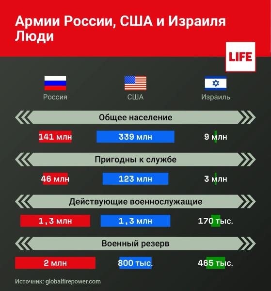 В США Армию России признали сильнейшей в вселенной  