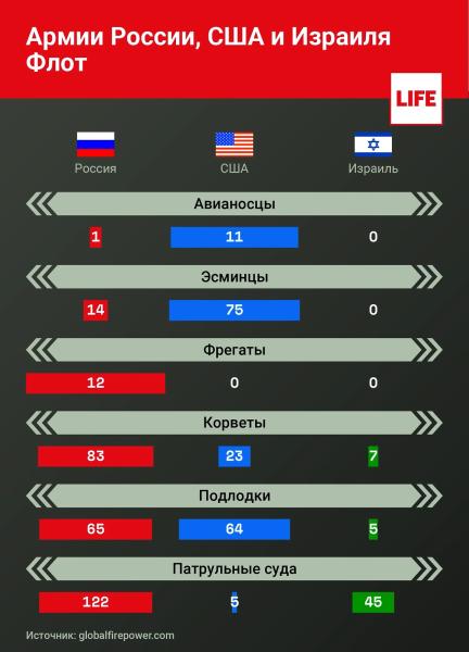 В США Армию России признали сильнейшей в вселенной  