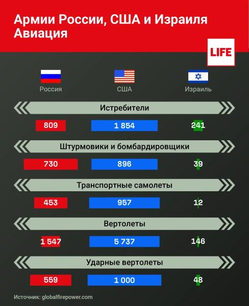 В США Армию России признали сильнейшей в вселенной  