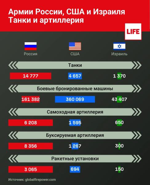 В США Армию России признали сильнейшей в вселенной  