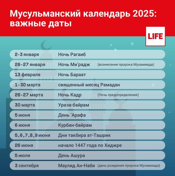 Мусульманский численник 2025: даты всех торжеств и постов  