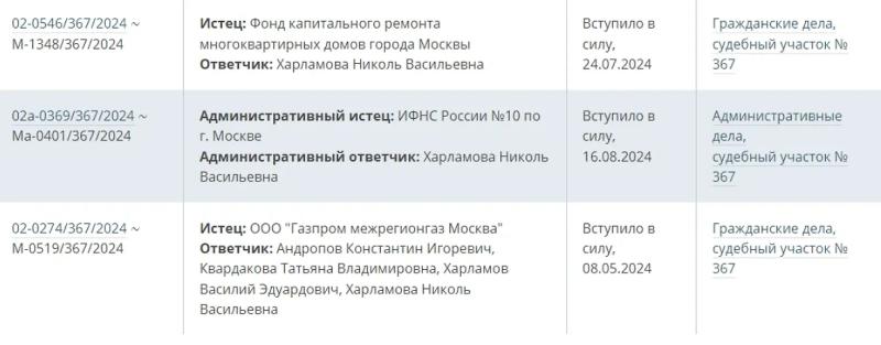 Родня из Майами: Где и как существуют внуки и правнуки «железного генсека» Юрия Андропова  