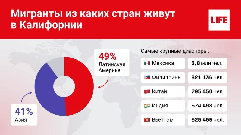 США на грани раскола: Трамп пресекает бунты и протесты мигрантов в Лос-Анджелесе  