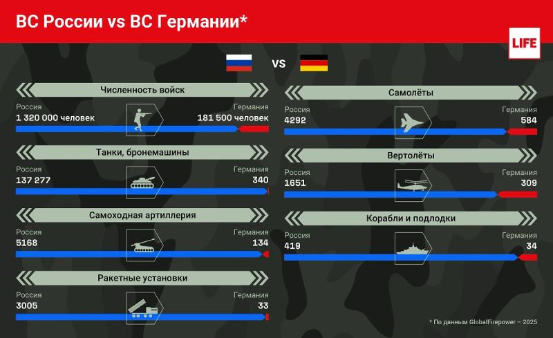 Германия готовится к брани с Россией: что сказал Мерц и как отреагировал Кремль  