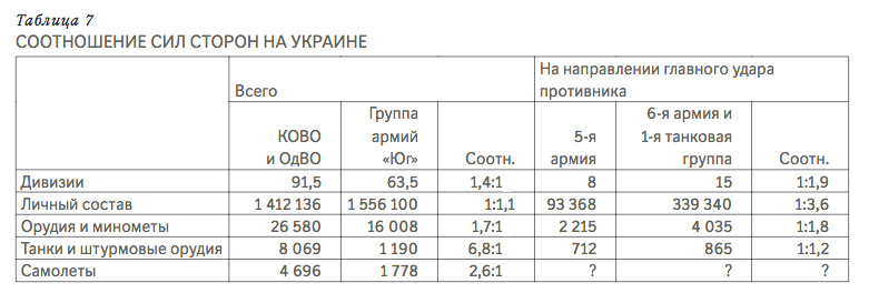 Каким было соотношение сил СССР и Германии к 22 июня 1941 года - Отечество  