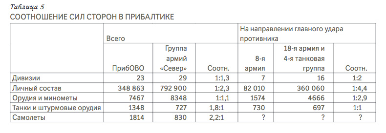 Каким было соотношение сил СССР и Германии к 22 июня 1941 года - Отечество  