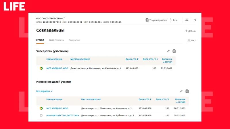 Магомед-Султан Магомедов приостановлен: нефтяная афера с «Дагнефтепродуктом» и роскошный замок в Махачкале  
